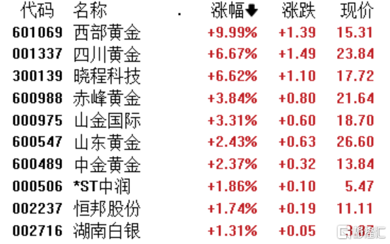 A股收评：沪指跌0.67%，全市场超4300股下跌，化工、海工装备下挫