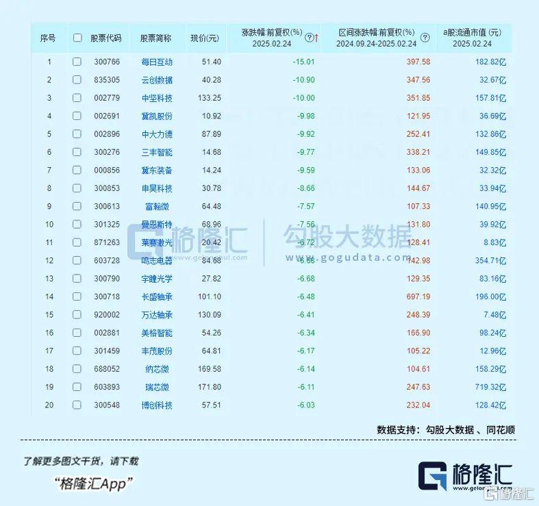 赛道剧烈分化，谁是下一个接力方向？