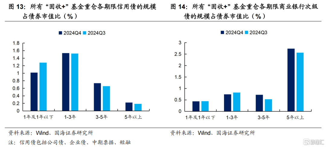 固收+如何应对低利率挑战？
