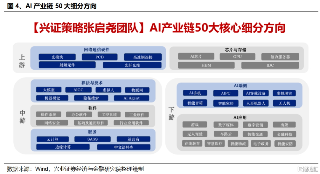 兴证策略：本轮中国资产重估扩散的本质