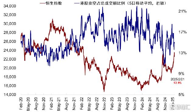 情绪驱动的典型结构性“牛市”