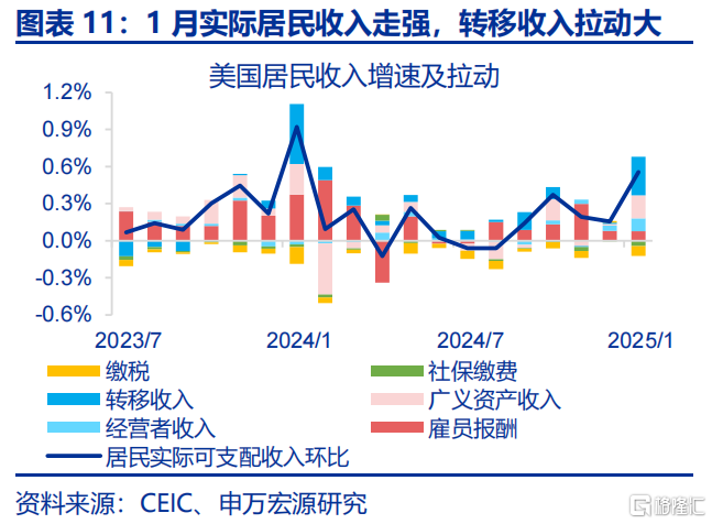 美国经济：滞胀还是衰退？