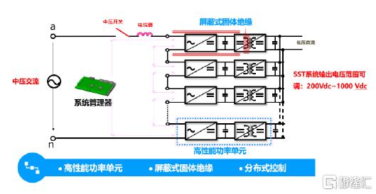 AI“探电”：AIDC供电架构进化论