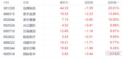 A股收评：人形机器人、腾讯概念股大爆发，影视股全线回调！