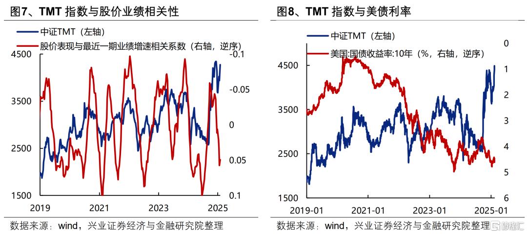 AI成交占比新高：怎么理解？如何应对？