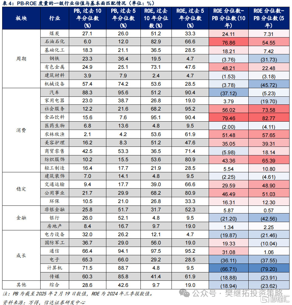 信达策略：港股走强代表机构资金活跃，热点可能会扩散