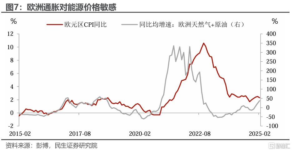 美元的归途：破百的条件和时机？
