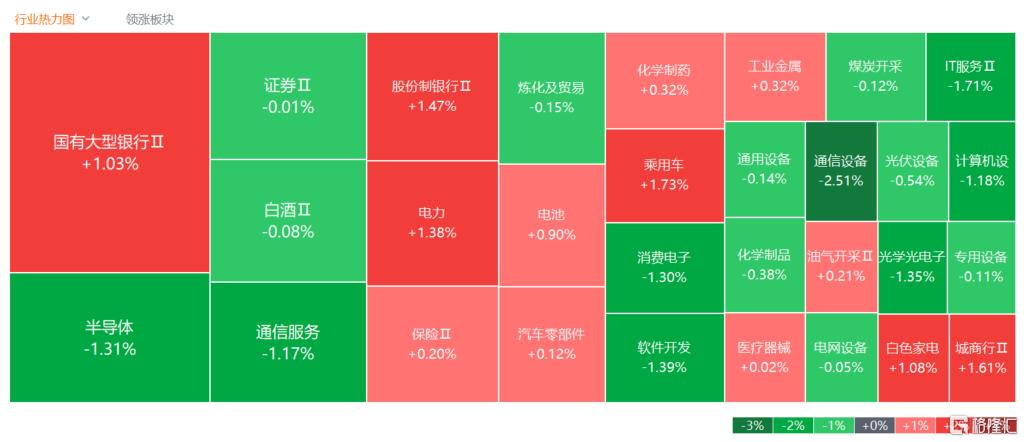 A股收评：沪指跌0.1%，半导体、英伟达概念低迷，贵金属火热！
