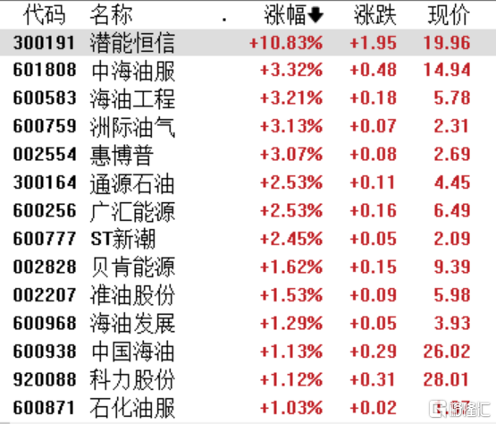 A股收评：创业板指震荡下跌1%，深海科技、风电设备板块持续活跃