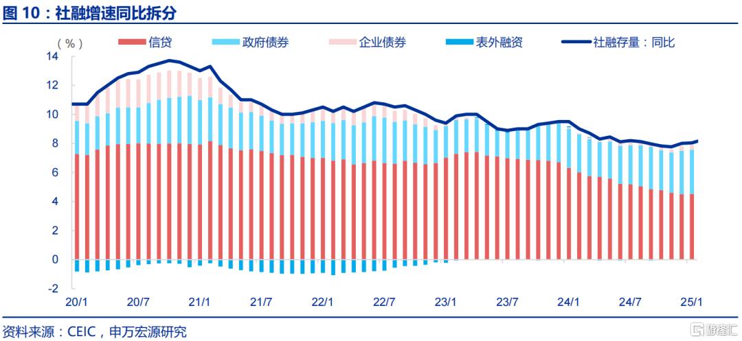 金融数据“开门红”后关注什么？