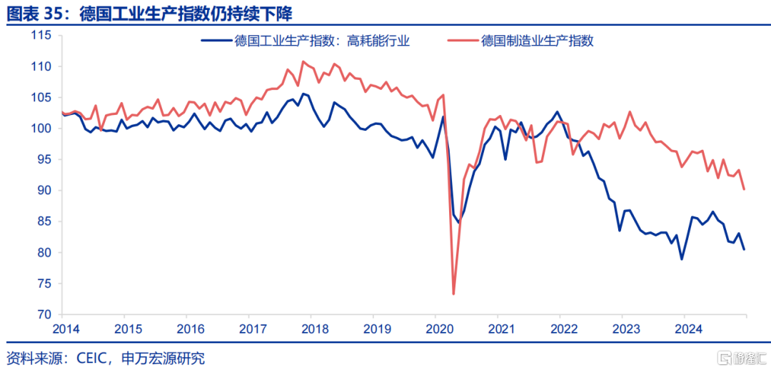 欧洲经济的“困局”与“破局”
