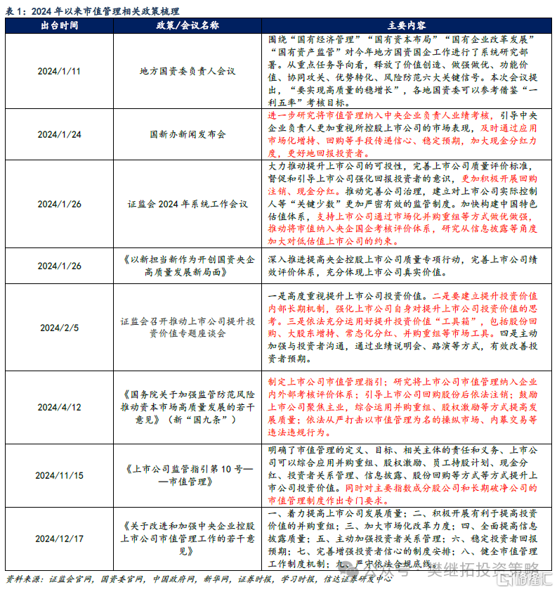信达证券：价值类主题可能会有较大行情