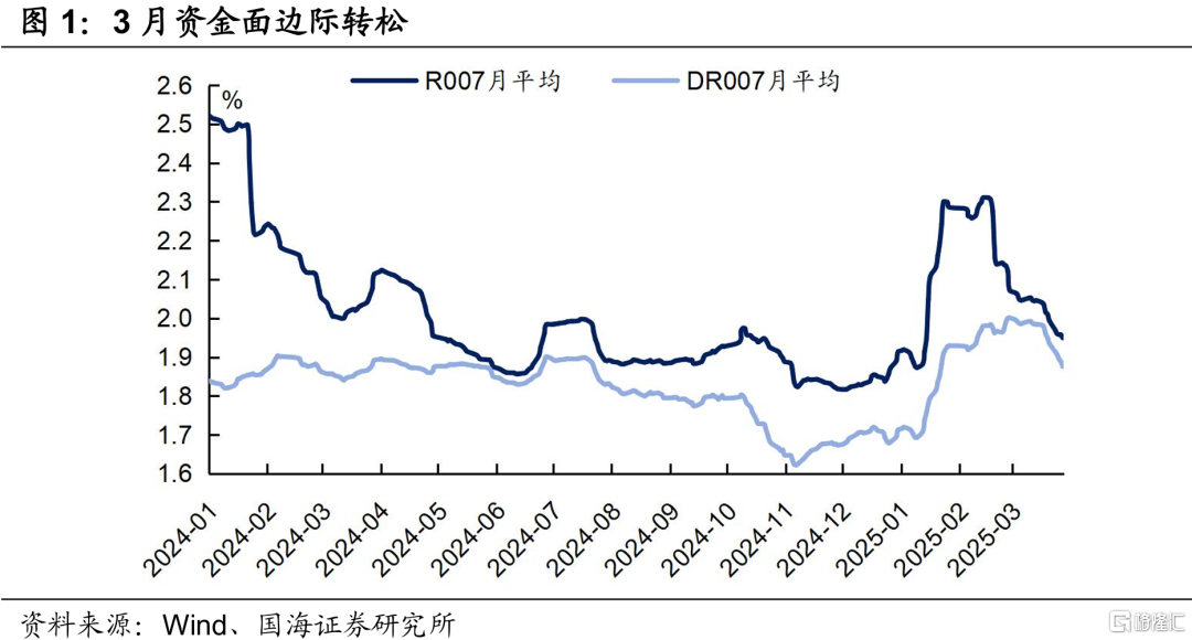 4月资金面怎么看？