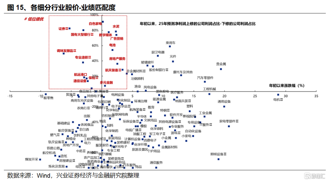 近期快速轮动背后隐藏的“暗线”