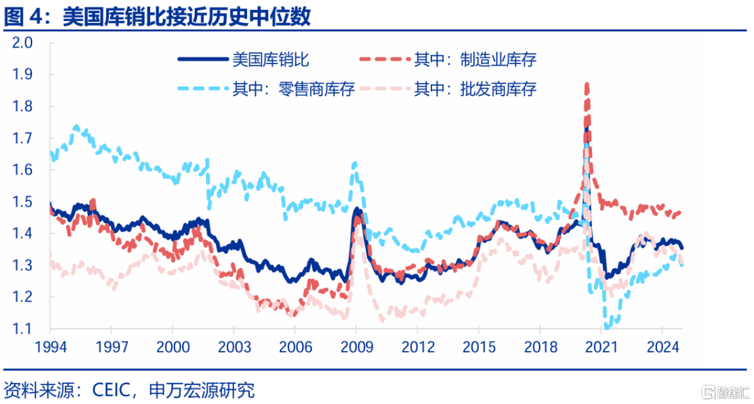 春雨无声：经济“积极”线索