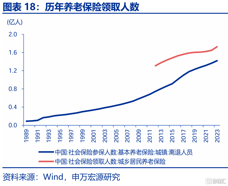 促消费政策还有哪些期待？