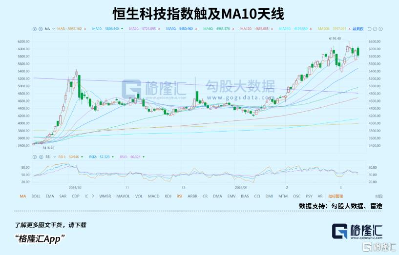 还在买！南向资金杀疯了