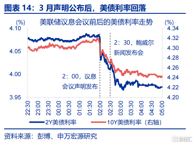 关税“盲盒”与降息“前置”？