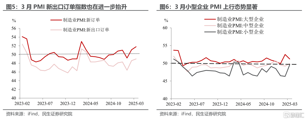 如何解读3月PMI“成绩单”？