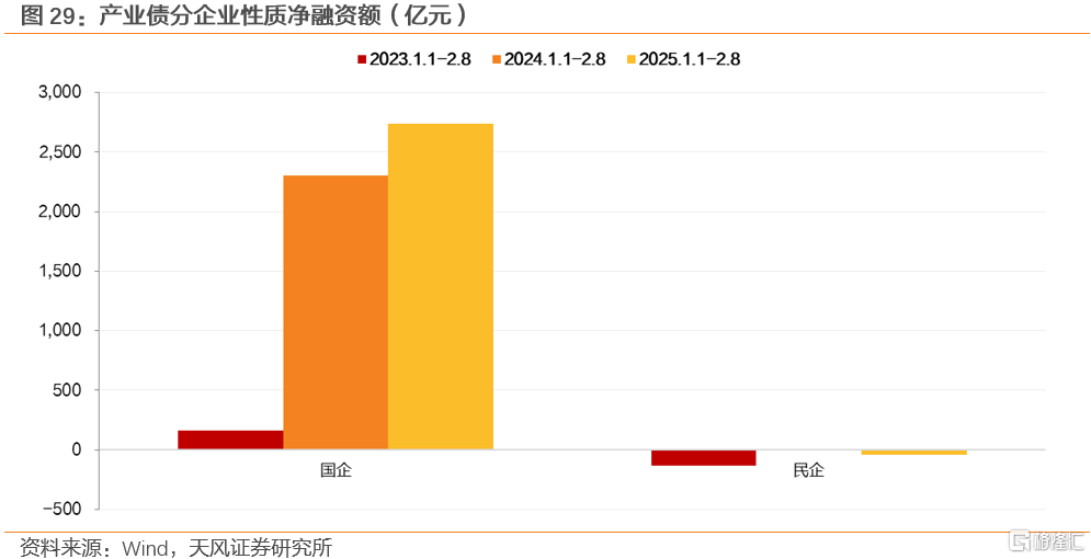 两会前，买什么？