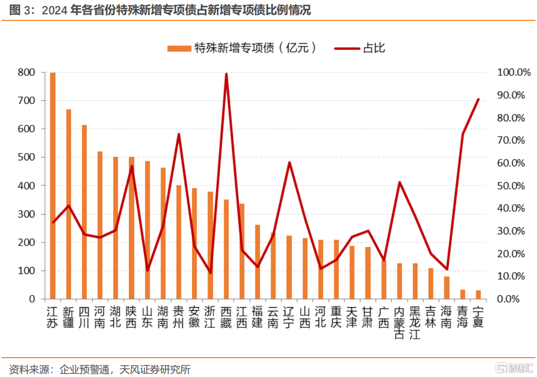 各省两会报告看化债