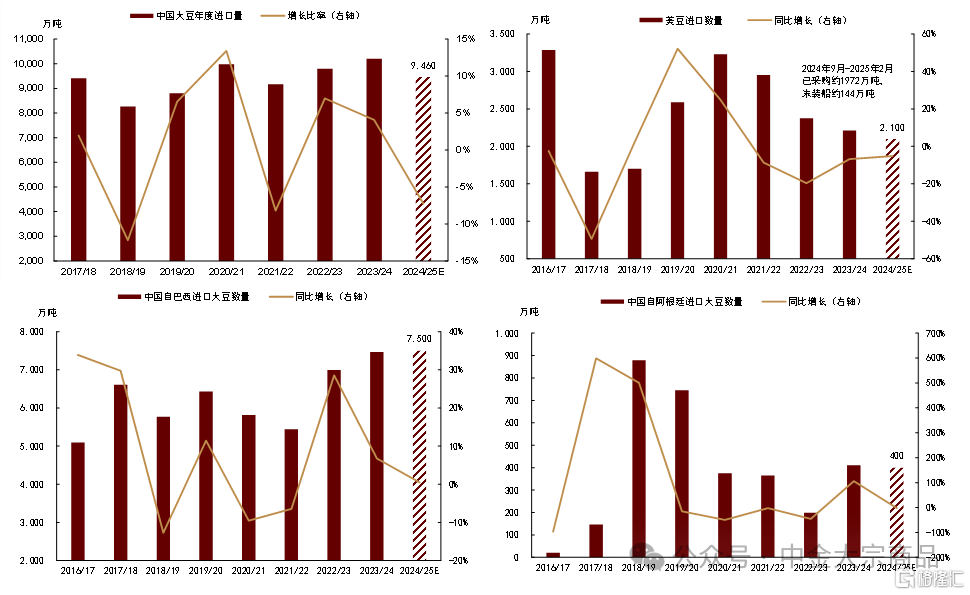 对美、加农产品关税反制，影响几何？