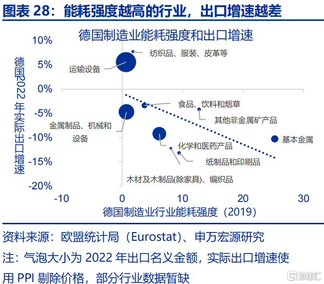 欧洲经济的“困局”与“破局”