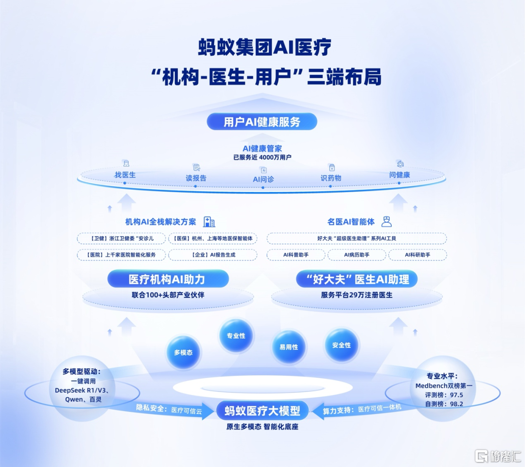 慢跑11年，蚂蚁医疗AI全景图浮出水面