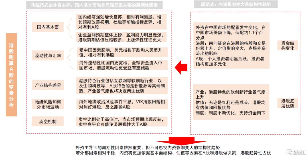 中金：A股港股比较新范式