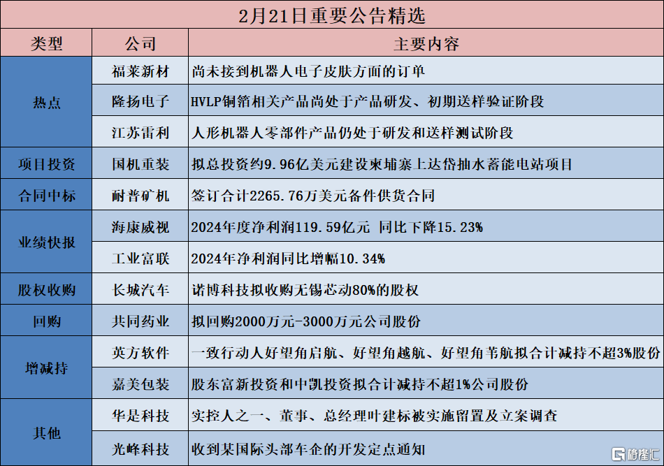 早报 (02.22）| 3000亿解冻？曝俄罗斯妥协重建乌克兰；马斯克下一目标：审计美联储；万科再获大股东42亿借款支持