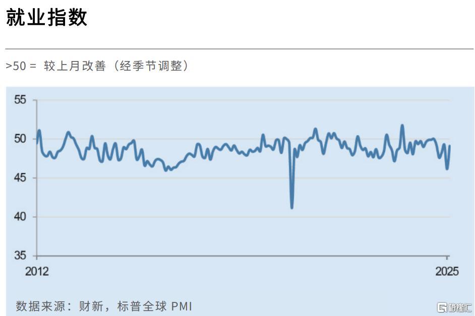 2月财新中国制造业PMI升至50.8，为近三个月最高