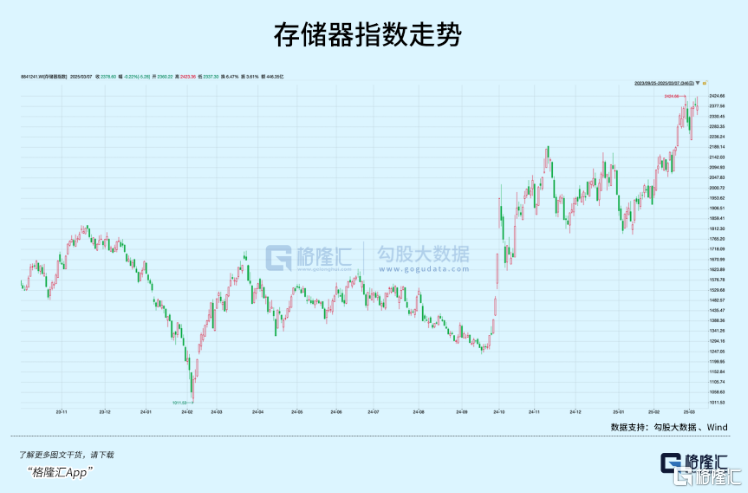 低点反弹30%+，拐点真的来了！