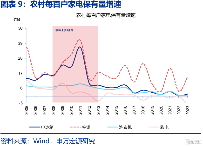 促消费政策还有哪些期待？