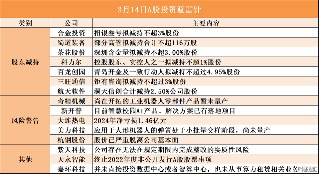早报 (03.14）| 普京松口！同意停火30天建议；特朗普欲对欧盟酒类产品征收200%关税；黄金突破3000美元历史关口