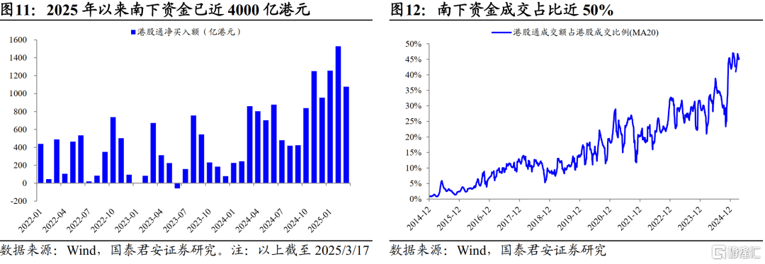 南下的势头：由防守向进攻