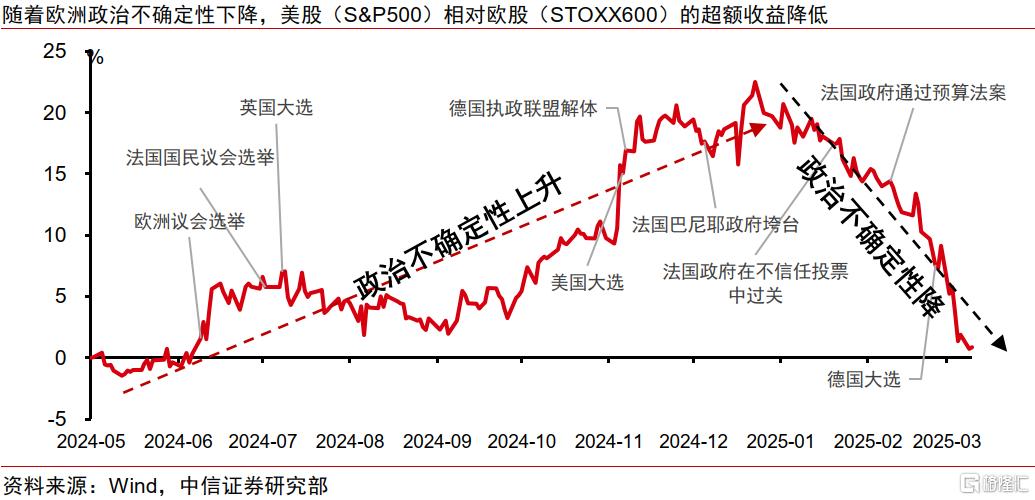 欧股上涨能否持续？如何交易？