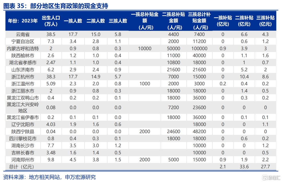 如何应对低生育？
