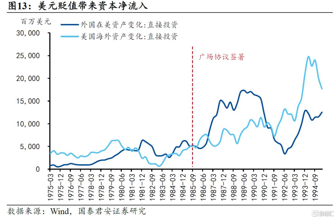 “广场协议”的三个误区