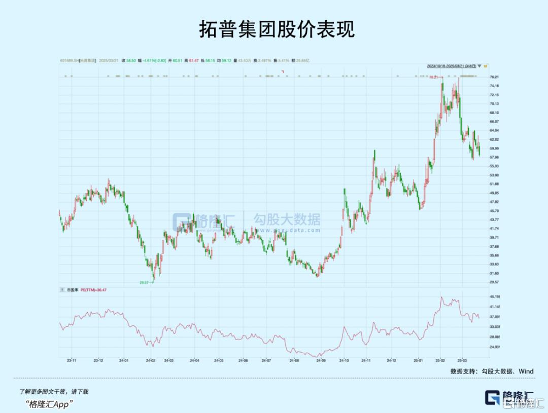 马斯克放话！最稳的细分赛道是它？