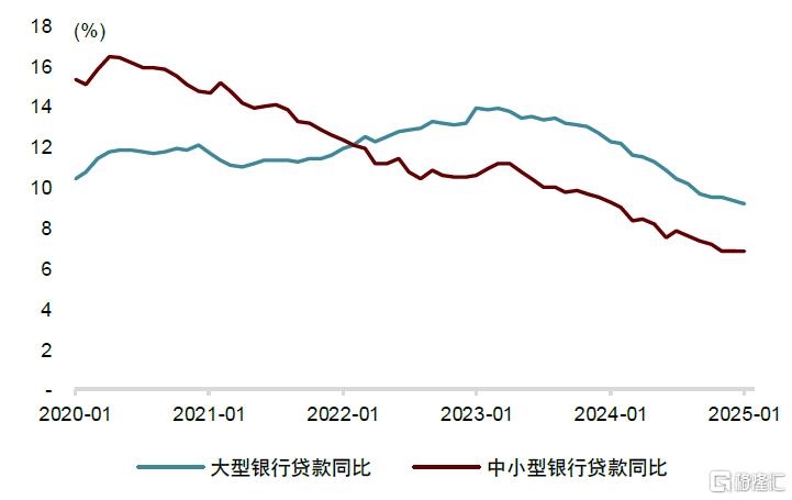 中金：利率传导到了哪一步?