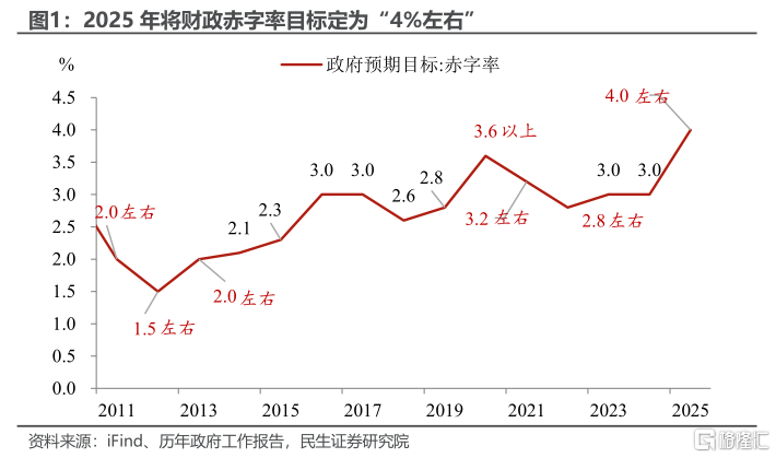今年预算案的“新鲜事”