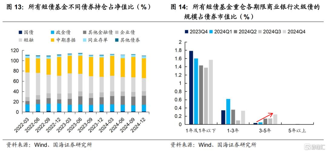 2024年，纯债基金有哪些变化?