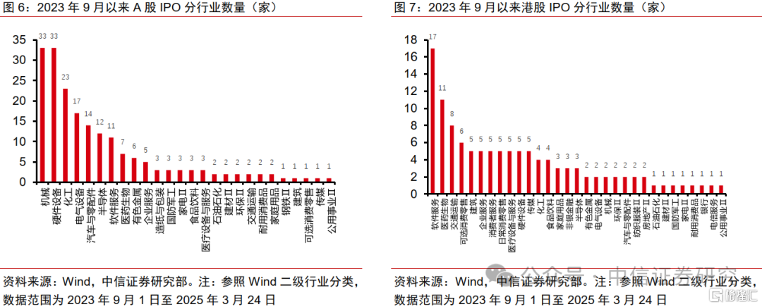 中国股票配置中，港股应占几成？