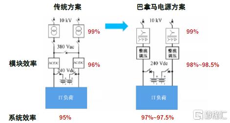 AI“探电”：AIDC供电架构进化论