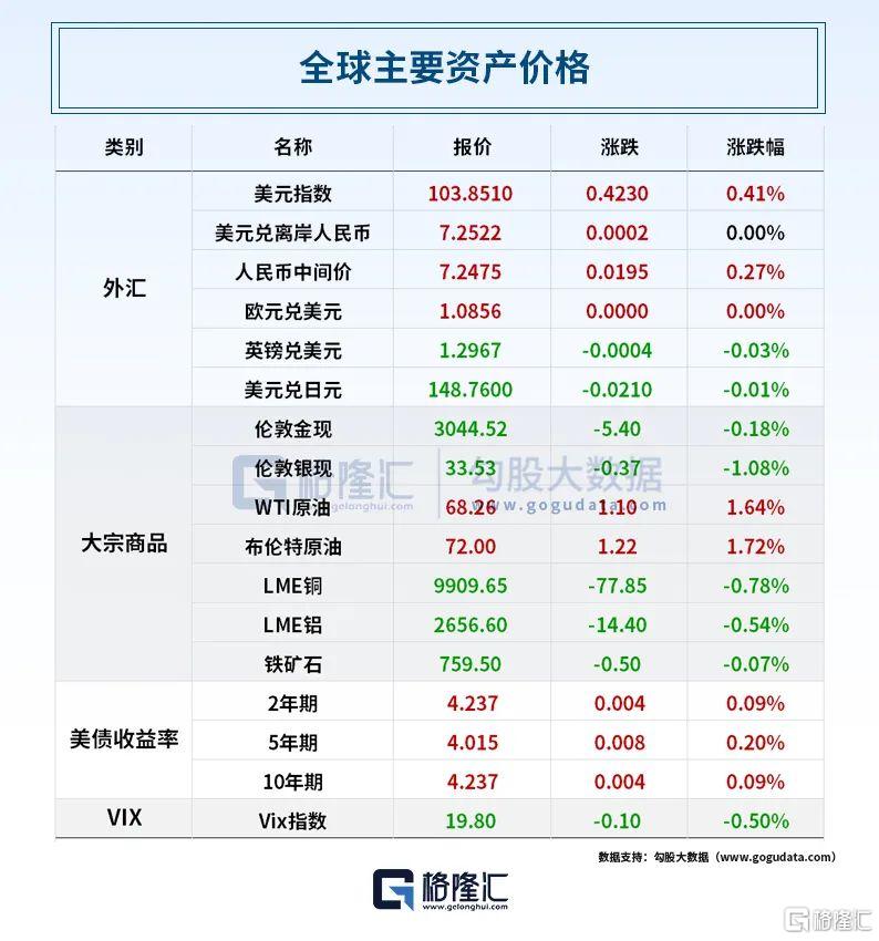 早报 (03.21）| 关税逼近！特朗普施压美联储降息，美乌稀土协议将签；华为阔折叠机PuraX问世；国办重磅！事关中医药产业