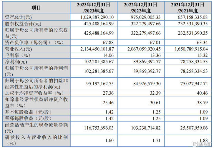 昆仑联通闯关IPO，为阿里、宝马提供IT服务，毛利率低于同行均值