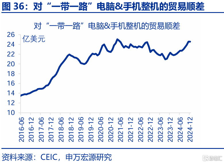 2025年，高贸易顺差能否延续？