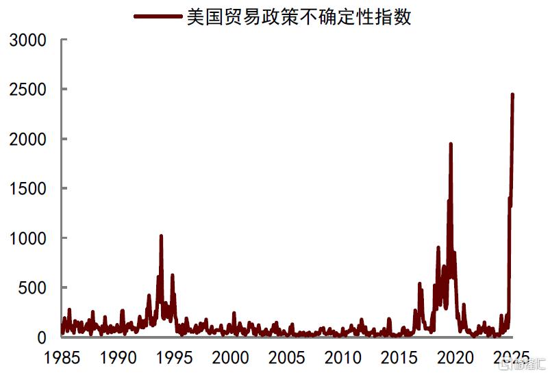 特朗普政策解码：目标、逻辑与不确定性冲击