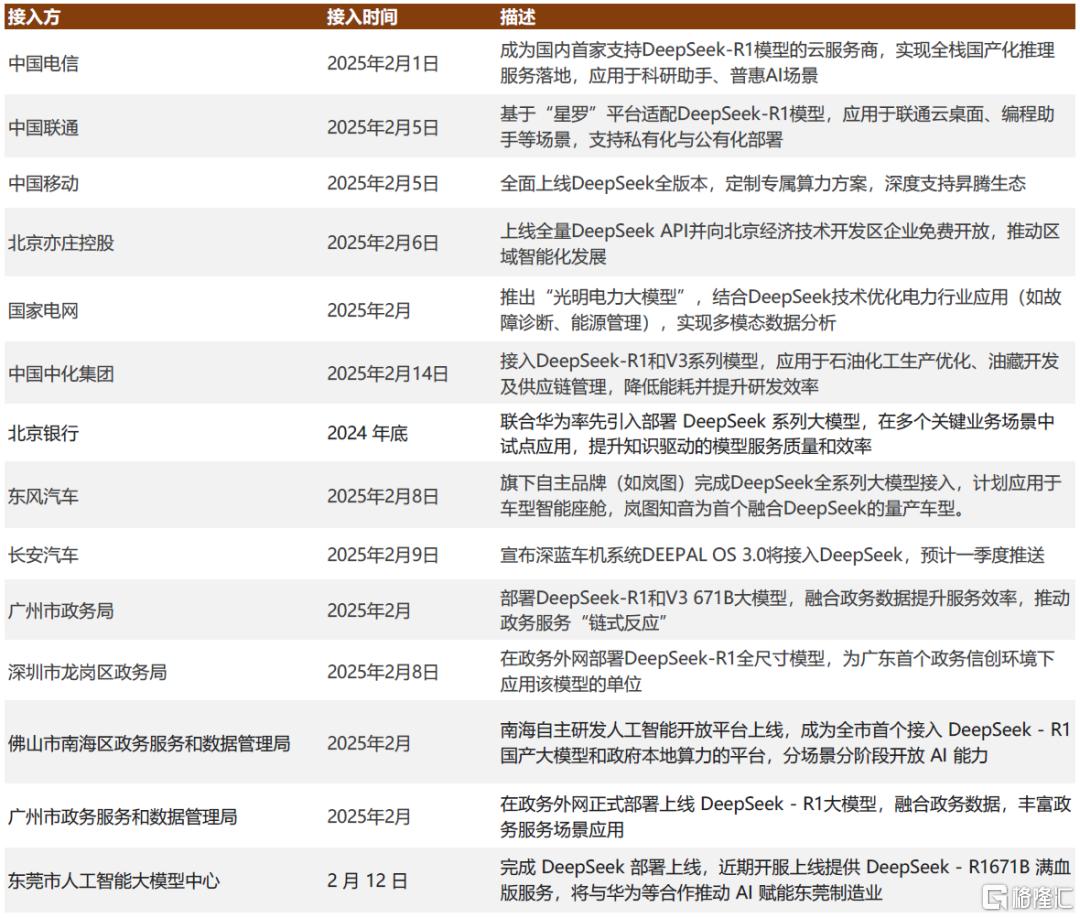 中金：DeepSeek产业趋势演进，AI应用供需两端的新变化
