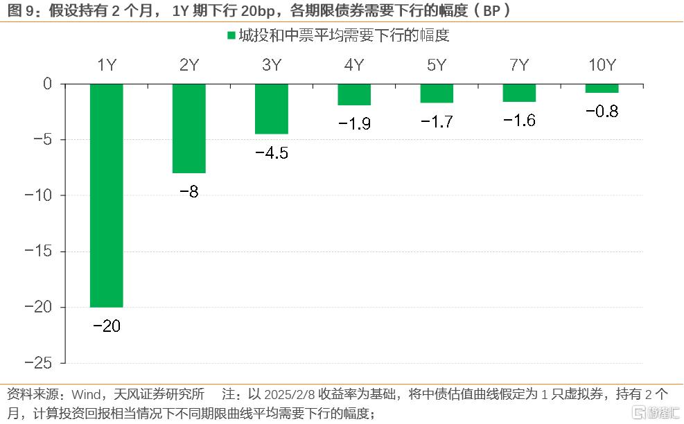 两会前，买什么？